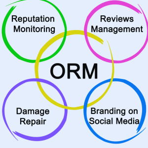 Software & CRM Systems